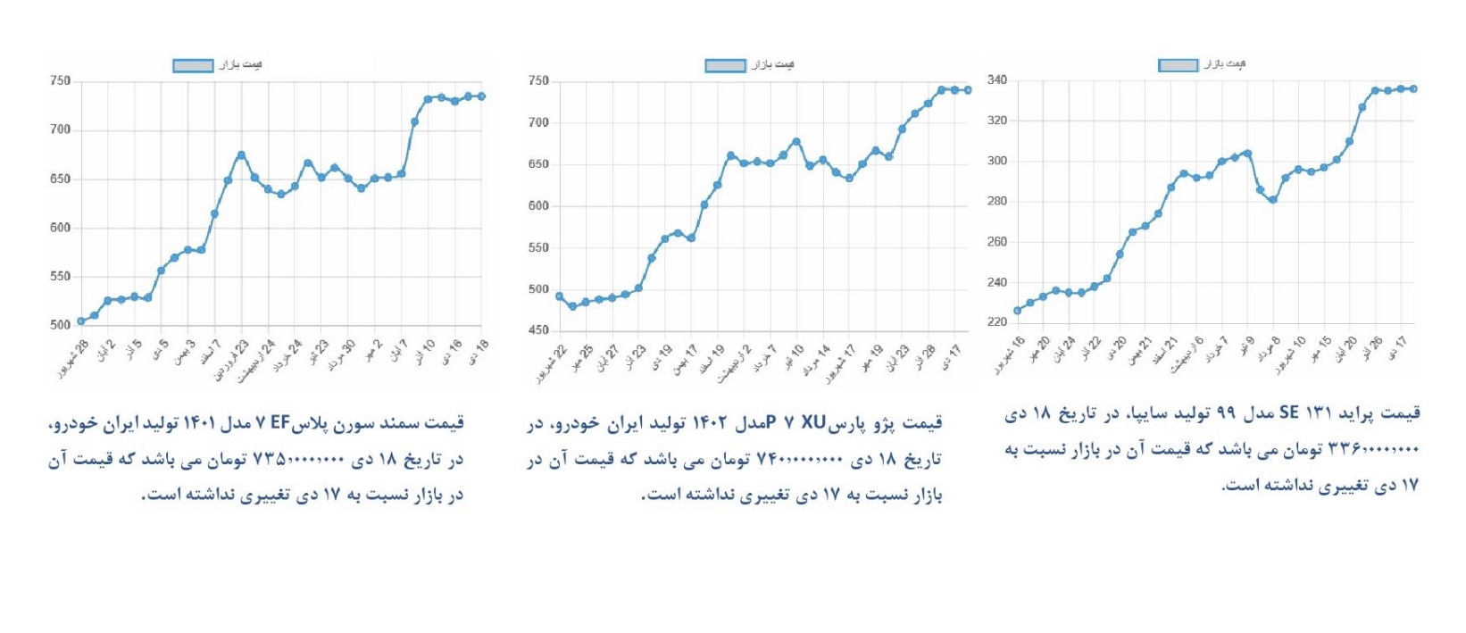 قیمت خودرو